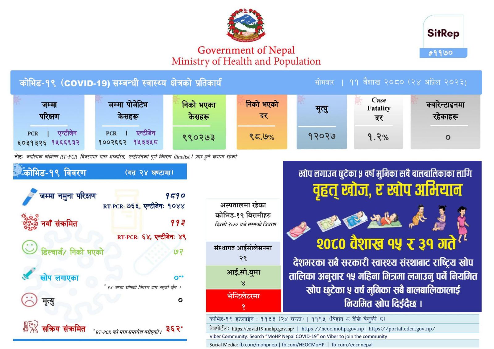 113 newly infected with COVID in Nepal