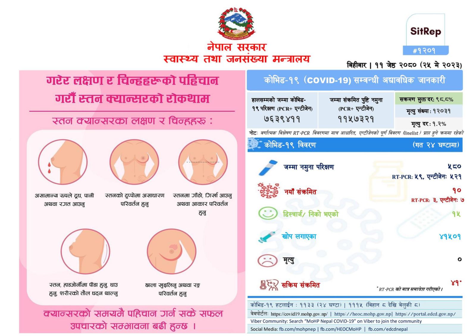 COVID Update: 10 new cases registered in Nepal