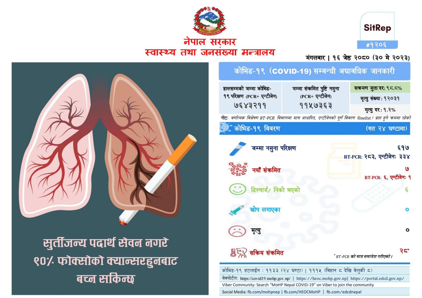 Coronavirus infection decreases in Nepal