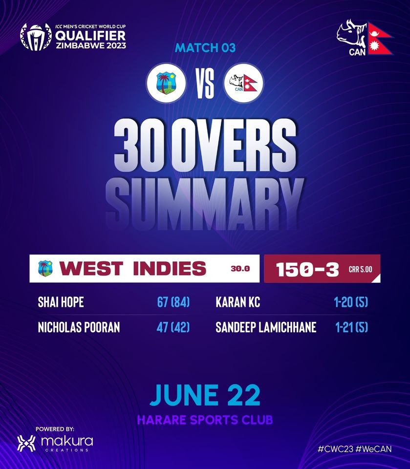 ICC One Day Cup: Nepal takes 3 wickets against West Indies