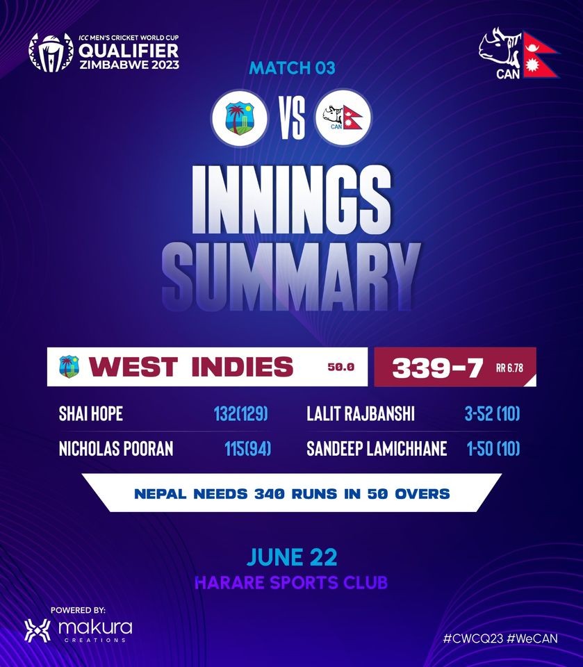 ICC One Day Cup: West Indies sets a target of 340 runs for Nepal