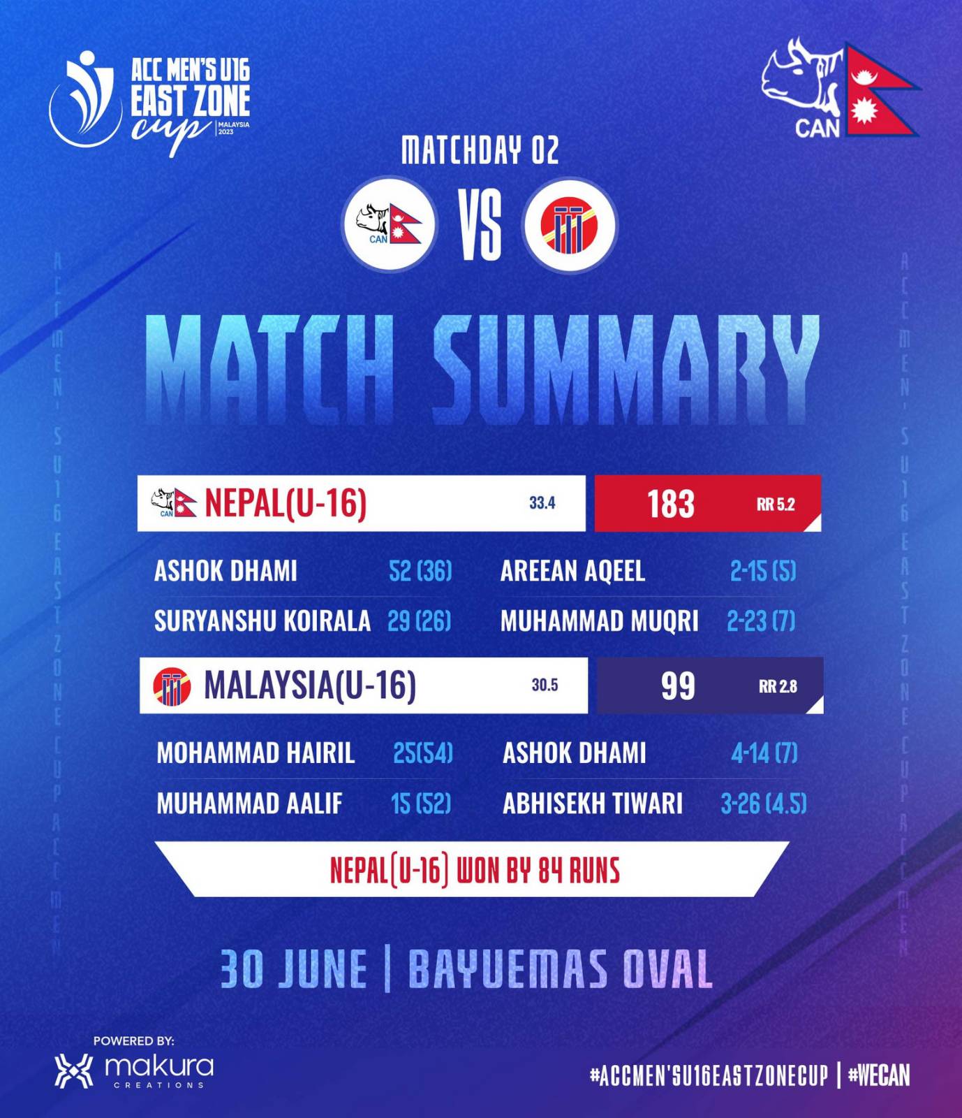 Malaysia defeated by Nepal