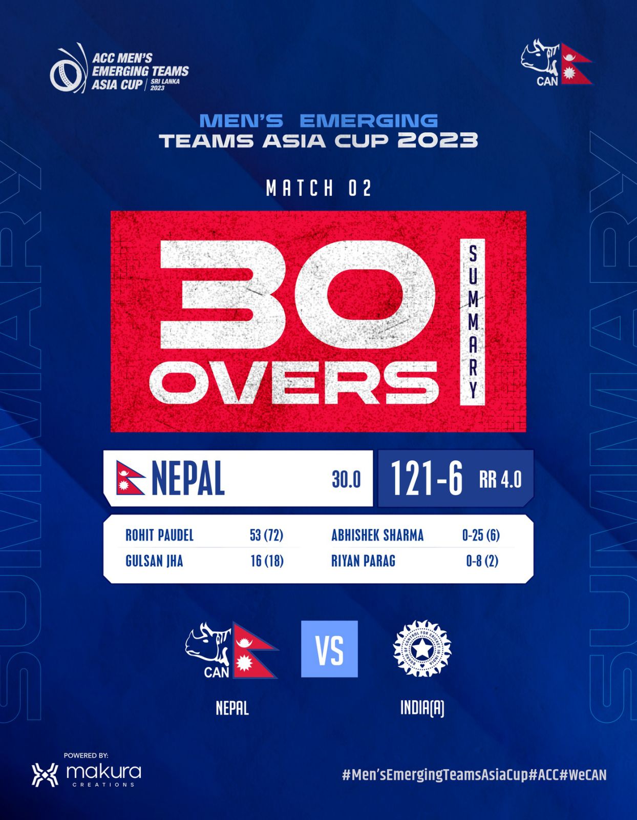 ACC Emerging Cup: Nepal Vs India