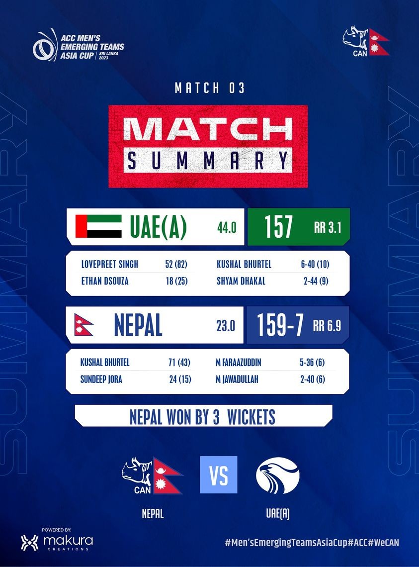 Nepal defeated UAE by 3 wickets