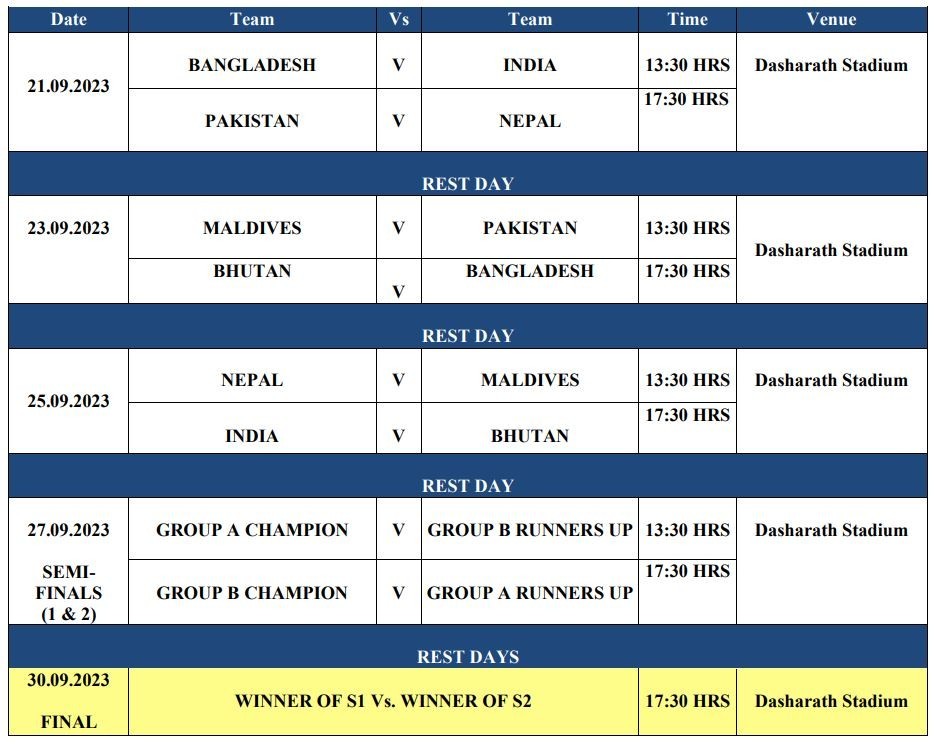 Fixtures for U16 and U 19 championships released