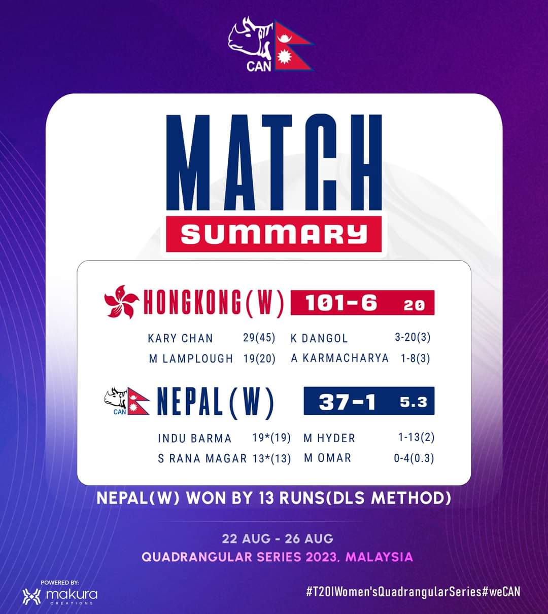 Nepal Women Victorious in T20 Quadrangular Series