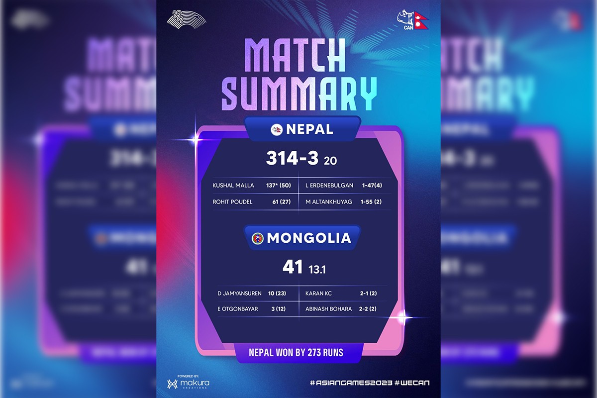 19th Asian Games: Nepal’s record win against Mongolia