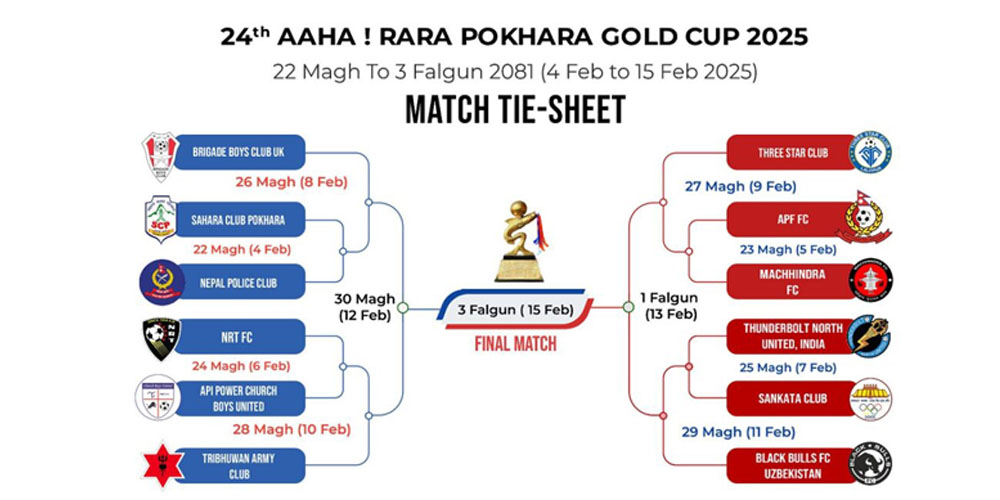 12 teams competing for Aaha Rara Gold Cup Title