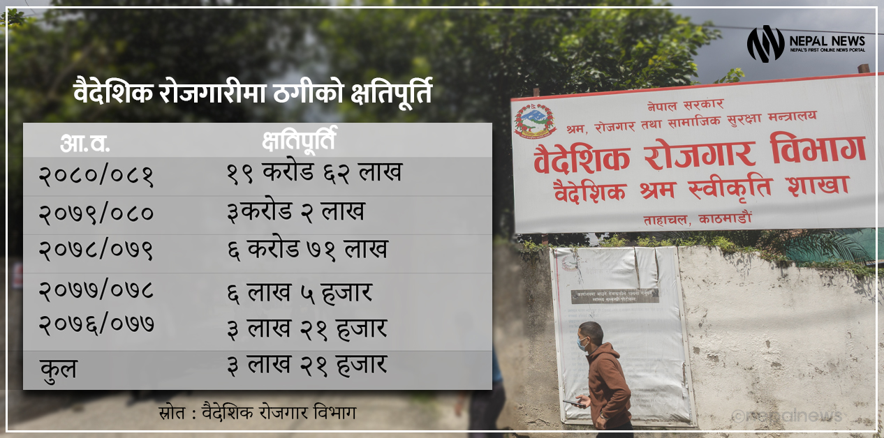 ठग्ने एउटा, सजाय भोग्ने अर्कै