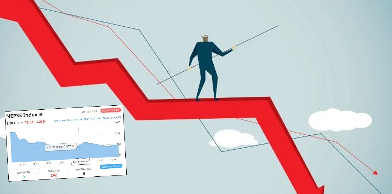 नेप्सेमा पहिरो, ७९ अंकले घटेको सेयर बजार २५ सय तीन बिन्दुमा अडियो