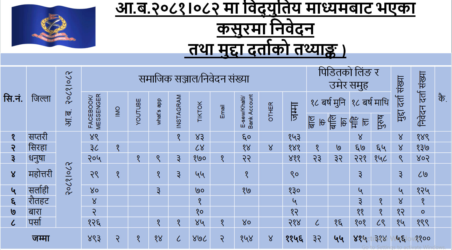 डिजिटल हिंसामा मधेसका महिला