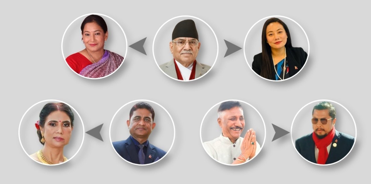 प्रत्यक्षमा पराजित नातेदार