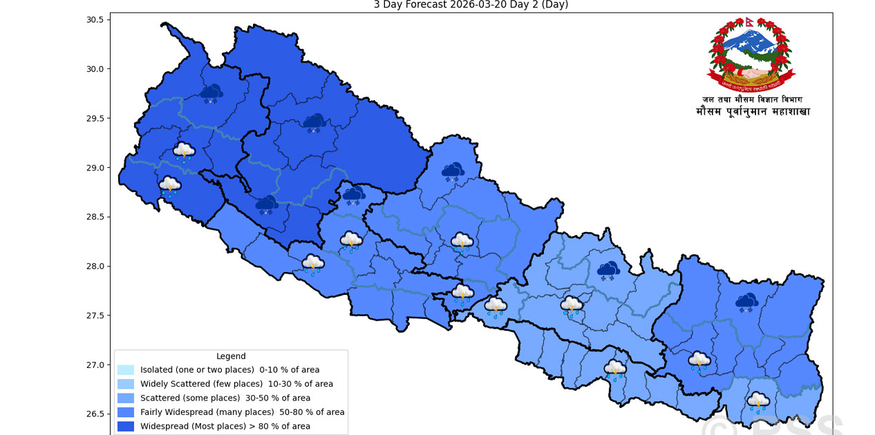 पश्चिमी न्यून चापीय प्रणालीको प्रभावले देशका विभिन्न भागमा बदली, वर्षा र हिमपातको सम्भावना